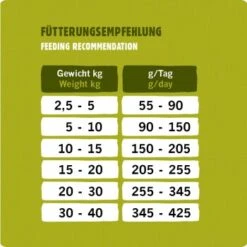 Eat Small EatSmall 3x2kg Active Trockenfutter 9 Eat Small EatSmall 3x2kg Active Trockenfutter -Hundebedarf Geschäft 1c4cd49e089ba9023329b423a78bfabef001c562 1472609 de DE 53a7b88352b202a83528a7024da61607108bfb99BvnAL7