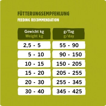 Eat Small EatSmall 3x2kg Active Trockenfutter 3 Eat Small EatSmall 3x2kg Active Trockenfutter – Bild 3