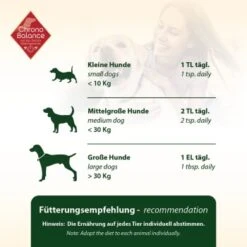 ChronoBalance Natürliches Borretschöl -Hundebedarf Geschäft 1cb7e10d515a659b68cad3017fd46807a3104580 1409493 de DE 147ea047addf1e750c7fe50d6e724ad0329b392aunRkw9