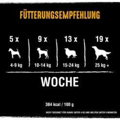 CRAVE High Protein Rolls 8 X 50g Huhn -Hundebedarf Geschäft 1ed5e669e23833f768a400c94efa1d2984bd7e3f 1390788 de DE crave rolls huhn 4