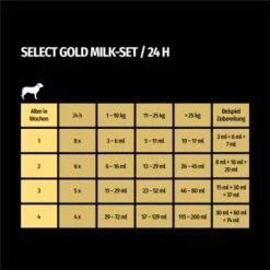 SELECT GOLD Complete Milk-Set Junior Inkl. Milchflasche & Löffel 400g 7 SELECT GOLD Complete Milk-Set Junior Inkl. Milchflasche & Löffel 400g -Hundebedarf Geschäft 38ed9b290a85d96cea51f5dfb29096ccd26fefd0 1261057 de DE 7