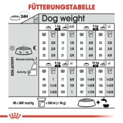 ROYAL CANIN Coat Care Mini 8 Kg -Hundebedarf Geschäft 4082b54ea4da7ce217ba5200c4bad391e4e87c78 3501dcdd98045817955a39d0a590df753ad5c4e3