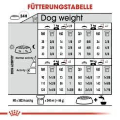 ROYAL CANIN Urinary Care Mini 3 Kg -Hundebedarf Geschäft 438e178c1acbe05e5134ac2c6459e07d7f342bfd 6becf46d12e6077161d07006655db6dce2cc44eb