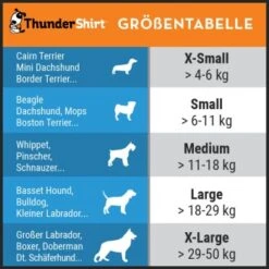 Thundershirt Beruhigungsweste Grau XS 14 Thundershirt Beruhigungsweste Grau XS -Hundebedarf Geschäft 46b801bbd7a5c40f517d16977dce94855cc86ed5 1102942 4