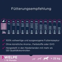 EUKANUBA Welpenfutter Getreidefrei Für Große Rassen 12 Kg -Hundebedarf Geschäft 4c622929fbd83dfed121805da220ff9fb2e657e7 1376535 de DE EukanubaWelpe getrfrei Fisch grRassen Junior F tterungsempf