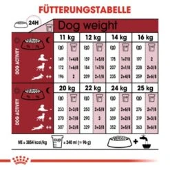 ROYAL CANIN Medium Adult 7+ 15 Kg -Hundebedarf Geschäft 686751bdd0fdfc0446e0c0dcba622f646feb7b98 100311200 de DE rc 2