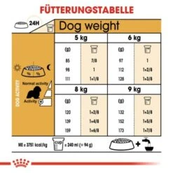 ROYAL CANIN Cavalier King Charles Adult 7,5 Kg -Hundebedarf Geschäft 6d66051f053a34997c760013060d90a30a6264b9 8005a7c247f40c30ab026029c1fe949843f5eab4