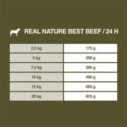 REAL NATURE WILDERNESS Wurst Adult 6x400g Best Beef - Rind Mit Amaranth & Karotte -Hundebedarf Geschäft 6fcfa7bf9888ea6ce7b1b6e8bce265c92abaa768 1266954 de DE 7