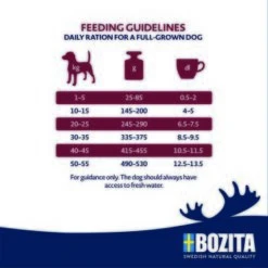 BOZITA Dog Original Adult Classic 12kg 5 BOZITA Dog Original Adult Classic 12kg -Hundebedarf Geschäft 73143c8eea651814fe226af5232a9d734067b978 1652837 2