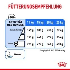ROYAL CANIN Light Weight Care Medium 12 Kg -Hundebedarf Geschäft 75e4081d9ee99fd46b7b92f7b43030bfea479da5 1376169 de DE asa 1
