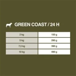 REAL NATURE WILDERNESS Adult Green Coast Ente Mit Shrimps 6x200 G -Hundebedarf Geschäft 9788863112b3004cab01efa1504e58c73a3e0c18 1237468 de DE 7