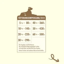 Irish Pure Senior - Huhn + Gemüse & Kelp 1,5 Kg -Hundebedarf Geschäft 997a52038de192a24d953f2f55c303e05db79e1b 1360185 de DE f2ac1f71bedb9324c56ab6df4c78062e3589504djsZI2N