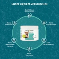 MediDog Dental Yum -Hundebedarf Geschäft 9aa65934d70bc398ef85525f70454475d940f204 1499683 de DE fd2f1066287d5856b022c015d24414ab854b1f8bmSBNRP