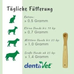 DentaVet Anti-Plaque -Hundebedarf Geschäft 9b4cf7636193e1f71604f7c341e5f311b5c224e8 1663012 de DE 5e871bc1c296448896d362a3920ef78eb8422f78QrodP7