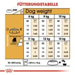 ROYAL CANIN Französische Bulldogge Adult 9 Kg -Hundebedarf Geschäft 9dbc188c7c49ece9751ee9e9a42507afdeacfe58 492dcd565b2e242eeecc9809762702b0e25fea79