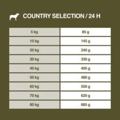 REAL NATURE Country Selection Andalusia Rind Mit Spanischem Kaninchen 12 Kg -Hundebedarf Geschäft ab38eb9b17c2b15b75cde854ea08710d6e1e0653 1325173 de DE 7