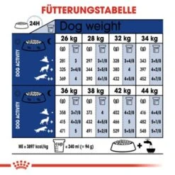 ROYAL CANIN Maxi Adult 15 Kg -Hundebedarf Geschäft afa0c6d0075b7e351e53e295a5bd3d4f60b4d7ed 3e4fa56383198a5d995a0639db89add2d8c4f2fc