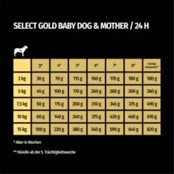 SELECT GOLD Complete Soft Mousse Baby & Mother 6x180g 7 SELECT GOLD Complete Soft Mousse Baby & Mother 6x180g -Hundebedarf Geschäft bb39002b292b9918cf6b9b60b126cc694afb7e1b 1286877 de DE 7