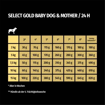 SELECT GOLD Complete Soft Mousse Baby & Mother 6x180g 4 SELECT GOLD Complete Soft Mousse Baby & Mother 6x180g – Bild 4