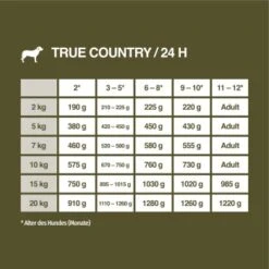 REAL NATURE WILDERNESS Junior Huhn Mit Lachs 6x400 G -Hundebedarf Geschäft c125230d5b914d933b7ec139de4f8eb3ba5daf53 1127919 de DE 7