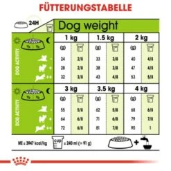 ROYAL CANIN X-Small Ageing 12+ 1,5 Kg 8 ROYAL CANIN X-Small Ageing 12+ 1,5 Kg -Hundebedarf Geschäft c7bb096fd49ab1b01a9c98d874abef9dd536bcea e22005aadf414f73b41bd6d5d65189add82d5b82