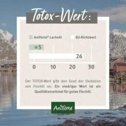 Aniforte Lachsöl 1 Liter 10 Aniforte Lachsöl 1 Liter -Hundebedarf Geschäft ce64861a05b1803ba922c2e912e072af23215896 1422219 de DE 24c324a07a2d12845bc2c488f4965416bcfa21c9w6p9B4