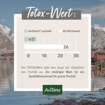 Aniforte Lachsöl 1 Liter 4 Aniforte Lachsöl 1 Liter – Bild 4