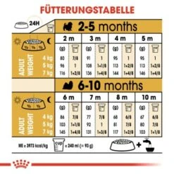 ROYAL CANIN Shih Tzu Puppy 1,5kg -Hundebedarf Geschäft d24a42e290227a2a156d853886a0a1eee8d52d89 beb01457680d40a279ca6d7d4509b17fc41c647e