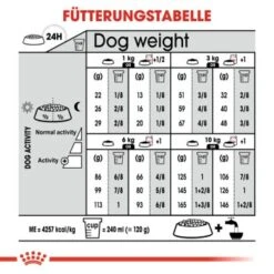 ROYAL CANIN Digestive Care Mini 8 Kg -Hundebedarf Geschäft d30c3fae52bb2ad70ec47203832d6740c5f80663 e35138c6429d9b91bb4ac4de5eecd8f00c6616ae