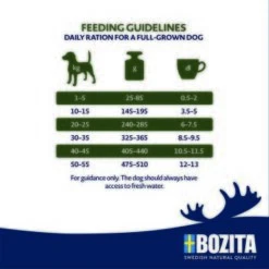 BOZITA Dog Original Adult Flavour Plus 12kg 5 BOZITA Dog Original Adult Flavour Plus 12kg -Hundebedarf Geschäft d8344ef3a38278b4207367305c19c4f47474024c 1652839 2