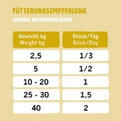 Eat Small EatSmall 20x Snacks Mindful -Hundebedarf Geschäft dcfd51725b73080f4e9a1aed27924d9b51bdb8c6 1480040 de DE 223a64f2a8bdc6e3d99eb07cd994c99425d558acIGp1ja