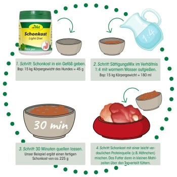 CdVet Schonkost 350 G 2 CdVet Schonkost 350 G – Bild 2