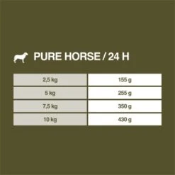REAL NATURE WILDERNESS Adult 16x100g Pure Horse Pferd -Hundebedarf Geschäft e18c3ebdeb39ebd33b331bd073a9bb2fbf3b399e 1248540 de DE 7