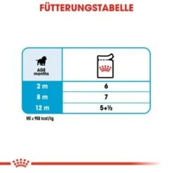 ROYAL CANIN Medium Puppy 10x140g 13 ROYAL CANIN Medium Puppy 10x140g -Hundebedarf Geschäft e224bfdd142b318352ca989e172ae48aeb9a48d5 3b12f19b66d5ef7a01a391aa06af00c9efab32b5