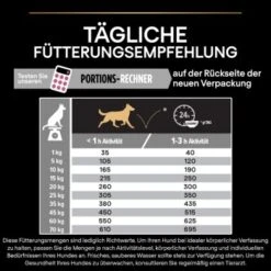 PRO PLAN Optiderma Medium Adult Sensitive Skin 14 Kg -Hundebedarf Geschäft fb90329c7e419dd82162437c594a5a93a0590f14 1206429 7